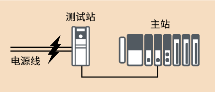 電源噪聲測(cè)試(AC/DC)
