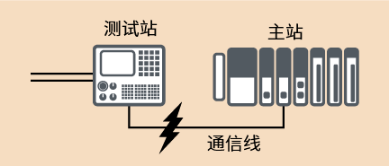 線束噪聲測(cè)試