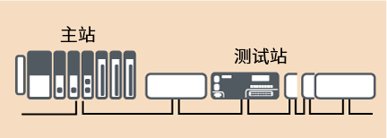 老化測(cè)試